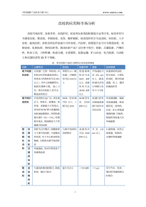 齿轮的应用和市场分析