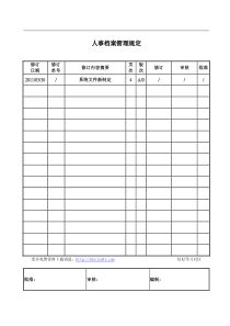 人事档案管理规定