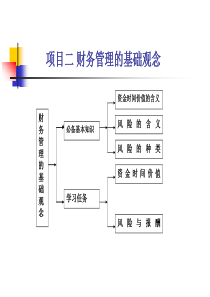 财务管理项目2