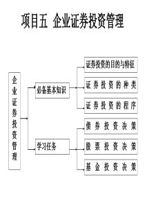 财务管理项目5