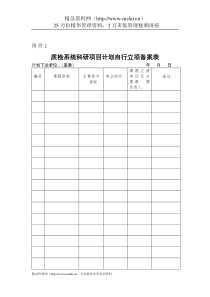 质检系统科研项目计划自行立项备案表-科研类项目计划表格