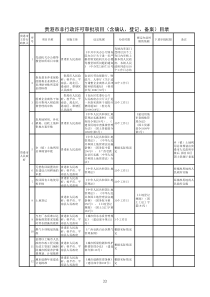 贵港市非行政许可审批项目(含确认