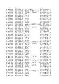 中国建设银行各支行行号