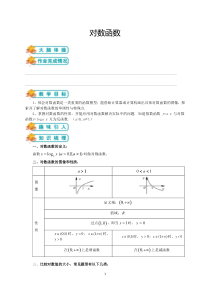 人教版高中数学必修一第11讲：对数函数（教师版）