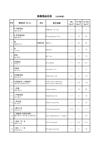 2020年-高毒物品目录--安全目录