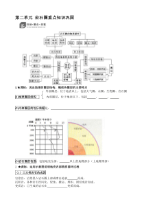 地理必修一第二单元岩石圈知识汇总