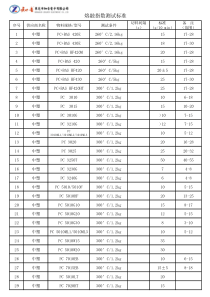 熔融指数测试标准