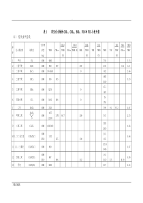 有机物换算成COD对照表