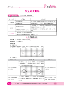 2018-2019学年三年级数学上册 第六单元 平移、旋转和轴对称知识梳理素材（pdf） 苏教版