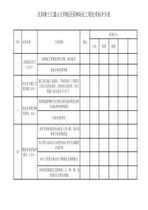 绿化-景观工程技术标评分表