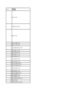 2019年985211双一流高校名单