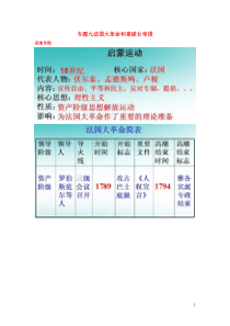 2018-2019学年九年级历史上学期期末考试备考复习 专题九 法国大革命和拿破仑帝国（第六单元 第