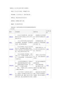 计算机电子表格公式应用常见错误及处理