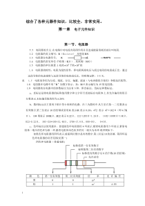 认识电子元器件