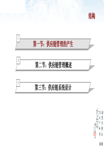 生产运作管理-供应链管理