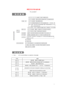 2018-2019学年八年级历史下册 第六单元 科技文化与社会生活单元总结提升练习 新人教版