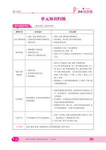 2018-2019学年四年级数学上册 第八单元 垂线与平行线知识梳理素材（pdf） 苏教版