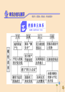 2018-2019学年高中历史 第一单元 梭伦改革单元小结与测评课件 新人教版选修1