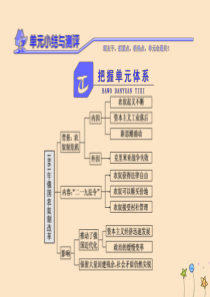 2018-2019学年高中历史 第七单元 1861年俄国农奴制改革单元小结与测评课件 新人教版选修1