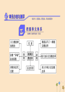 2018-2019学年高中历史 第五单元 欧洲的宗教改革单元小结与测评课件 新人教版选修1