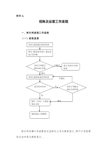 招商及运营工作流程