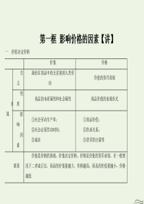 2018-2019学年高中政治 专题2.1 影响价格的因素课件（基础版）（必修1）