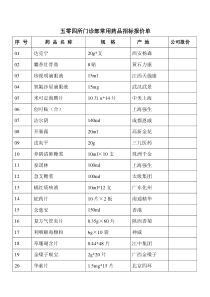 五零四所门诊部常用药品招标报价单