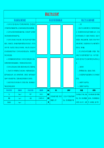 (完整)职业卫生公告栏