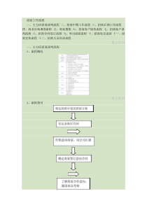 招商拓展工作流程（DOC36页）