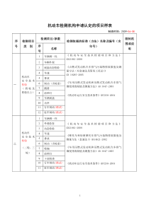 车检机构项目样表090608-附表1：