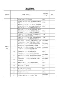 建筑工地各类危险源汇总