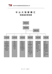 招商组织架构图49、50