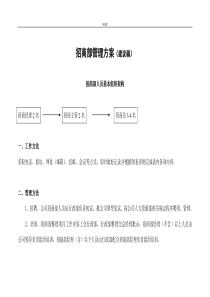 招商部管理方案