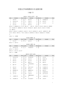 全国高校专业排名