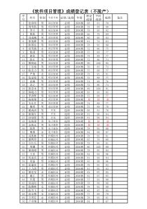 软件项目管理最终成绩