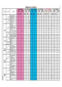 政治科近五年高考细目表