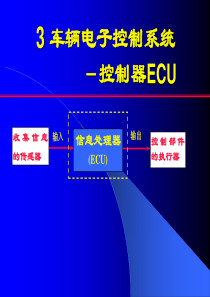 车辆电子控制系统_控制器