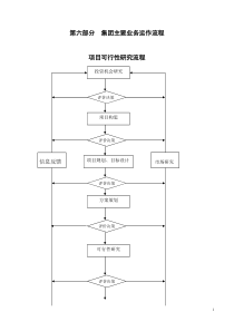 第六部分 集团主要业务运作流程