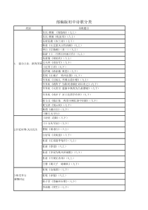 部编版初中诗歌分类