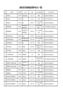 余姚市医疗机构检验试剂预中标公示一览表-余姚市招标投标网