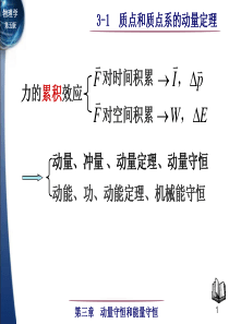 大学物理第五版上册课件：第3章质点和质点系的动量定理