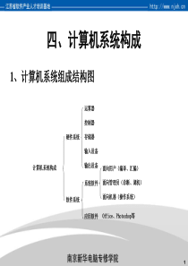 南京新华电脑专修学院计算机基础课程第5课-计算机系统构成