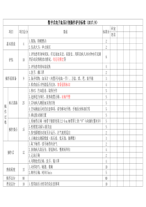 数字式电子血压计的操作评分标准