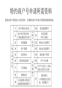 特约商户号申请开通流程