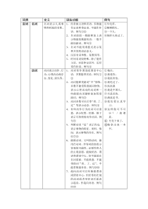 现代汉语词类归纳