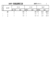 进销存电子帐页