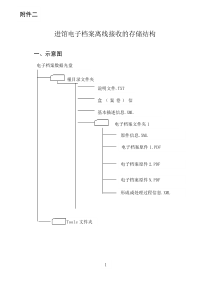 进馆电子档案离线接收的存储结构