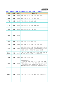 规范运作,提升能力,助力新农村建设