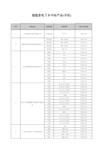 全国推广家电下乡产品（手机）项目招标结果公告