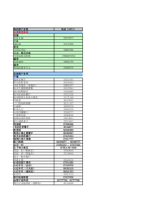 杭州招商客户资料